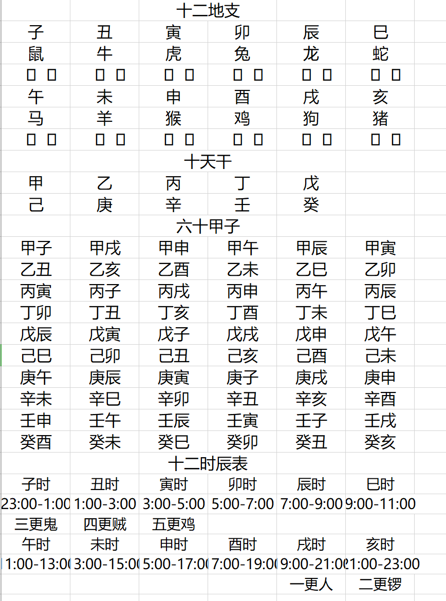 天干地支表時(shí)辰插圖